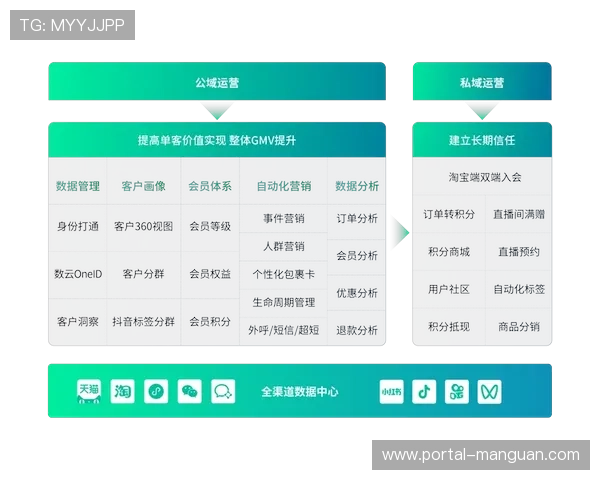 体育医疗数据接入直播系统,提供健康洞察 体育医疗数据接入直播系统,提供健康洞察
